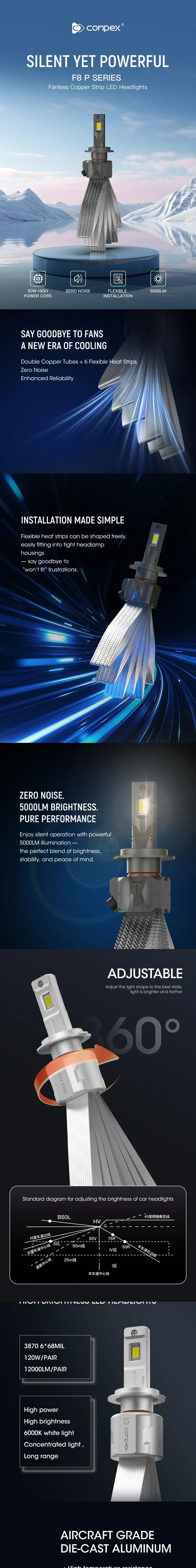 F8 Silent Fanless LED Headlights — product details