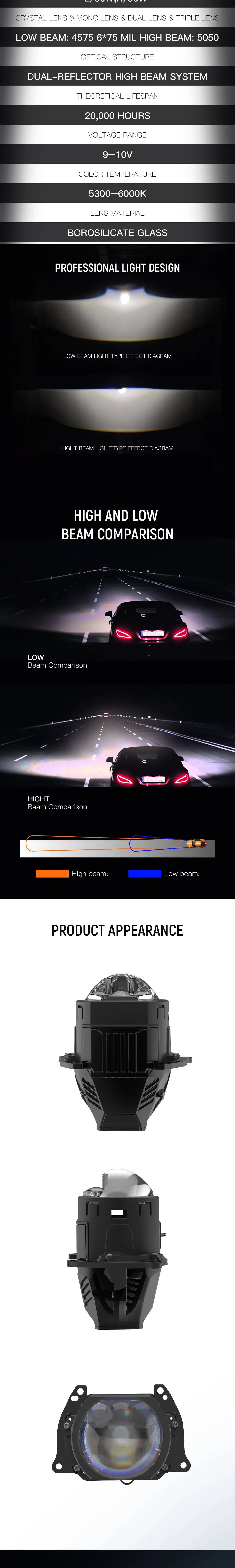 MU7 2.5‑Inch Square Bi-LED Projector Headlights — product details