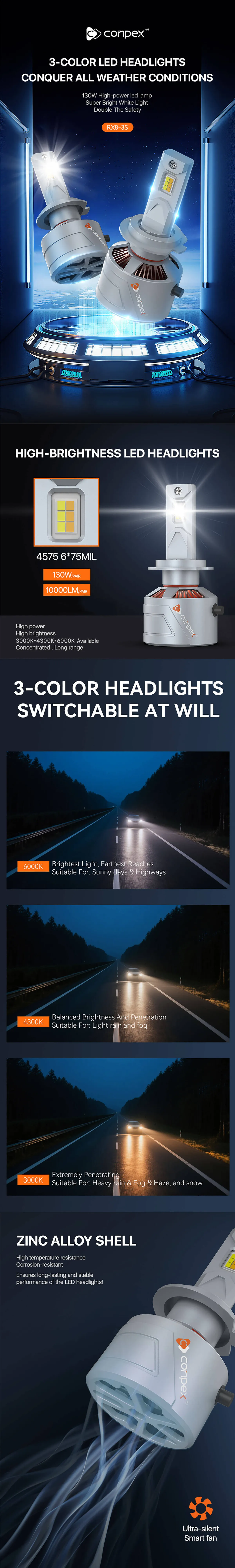 RX8-3S LED HEADLIGHT — product details