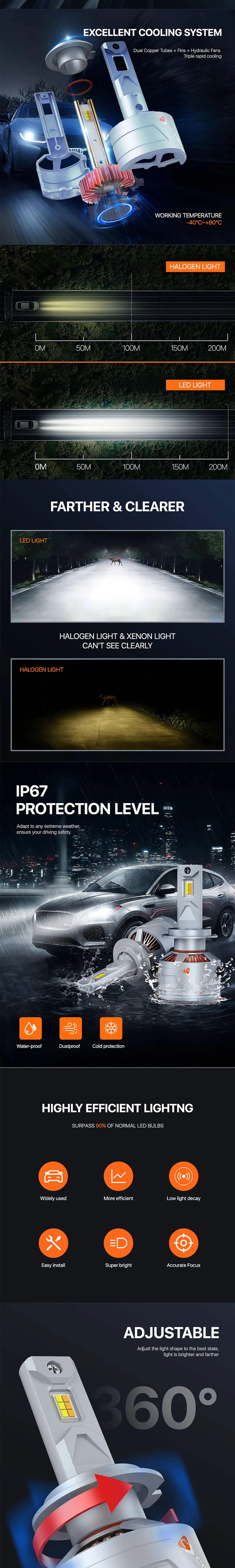 RX8-3S LED HEADLIGHT — product details