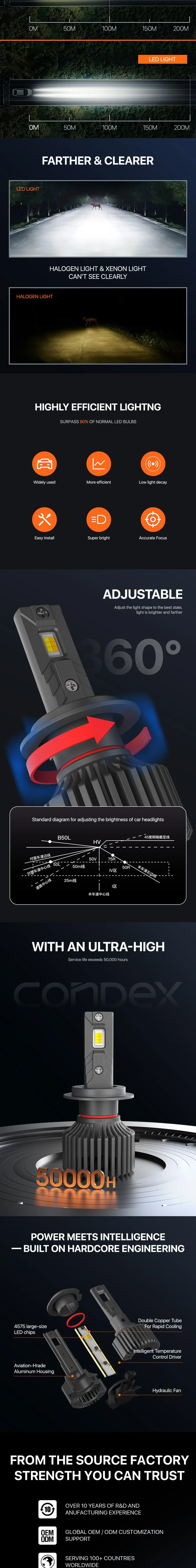 M10-3S All-Weather Tri-Color LED Headlights — product details