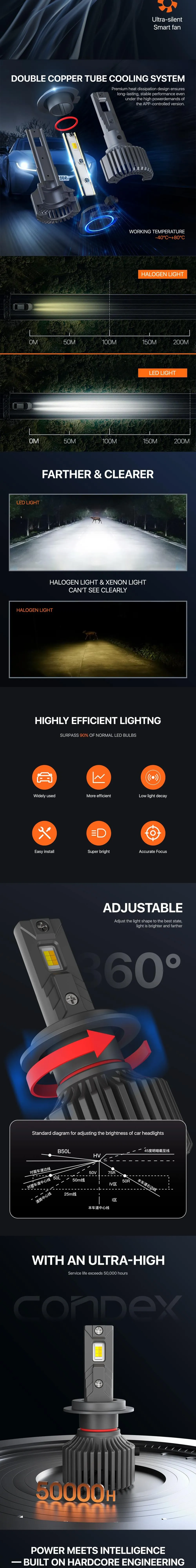 M10 APP Smart Bluetooth LED Headlights — product details