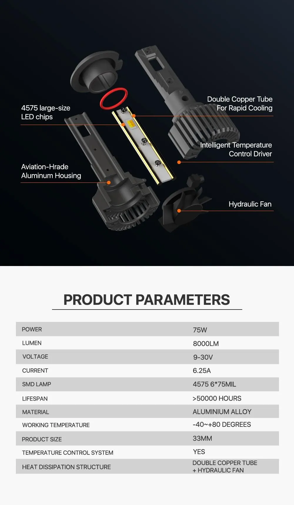 M10 APP Smart Bluetooth LED Headlights — product details