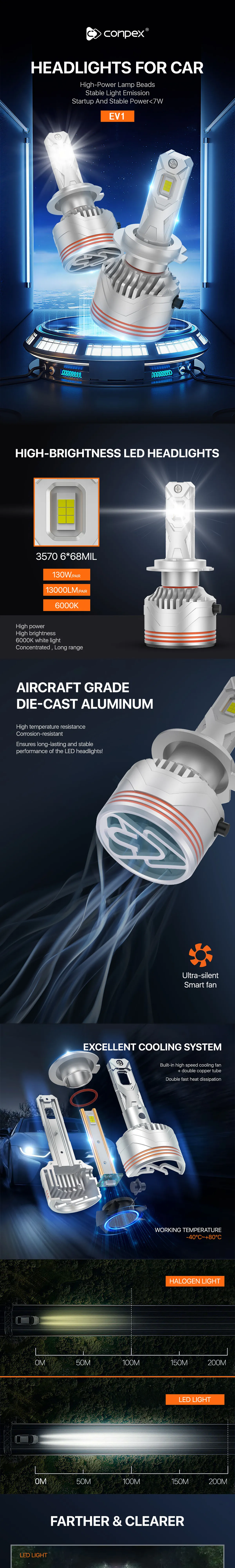 EV1 LED HEADLIGHT — product details