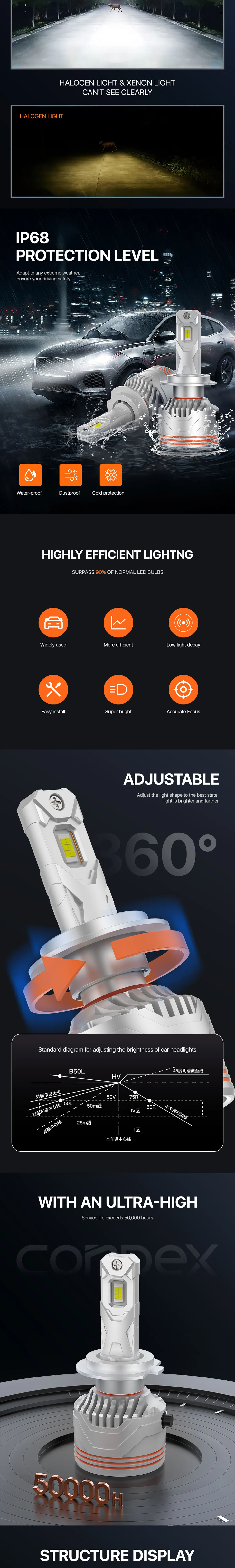 EV1 LED HEADLIGHT — product details