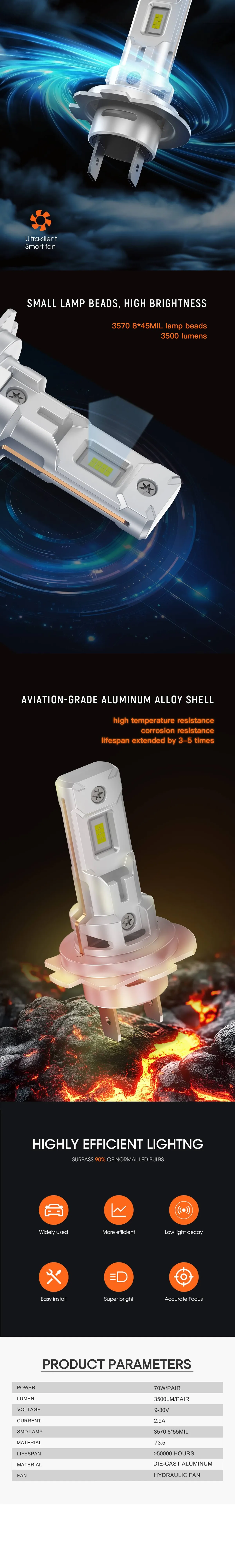 Z25-H7 LED HEADLIGHT — product details