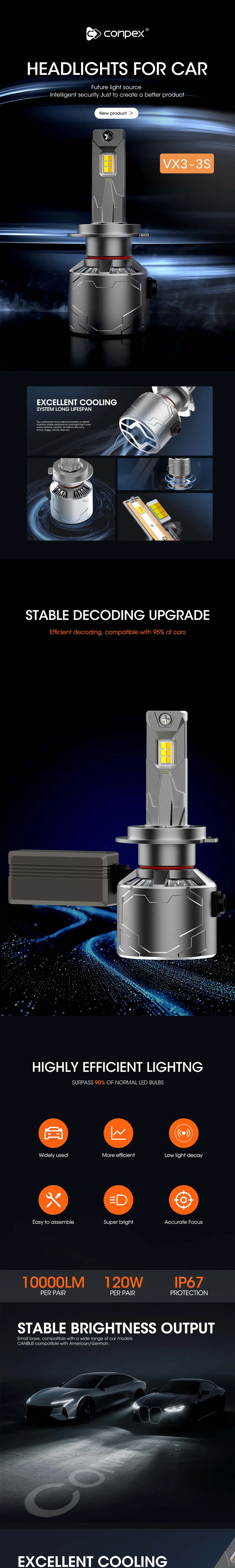 VX3-3S LED HEADLIGHT — product details