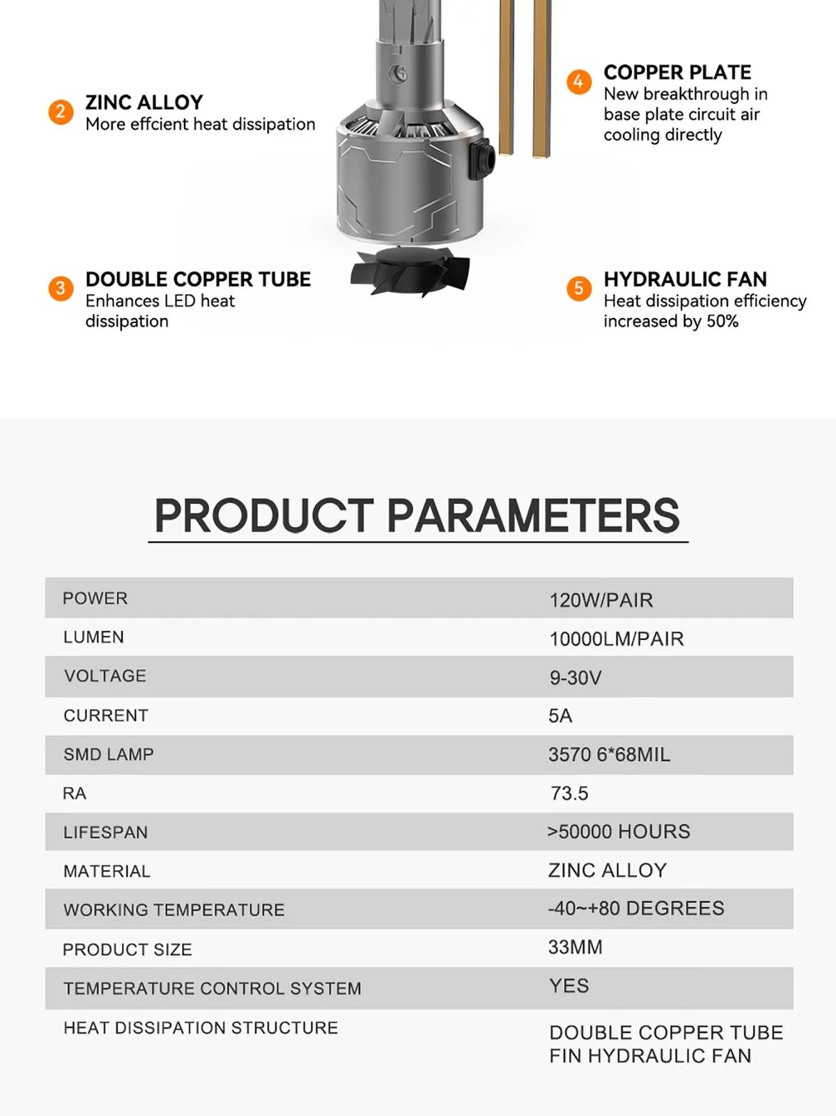 VX3-3S LED HEADLIGHT — product details