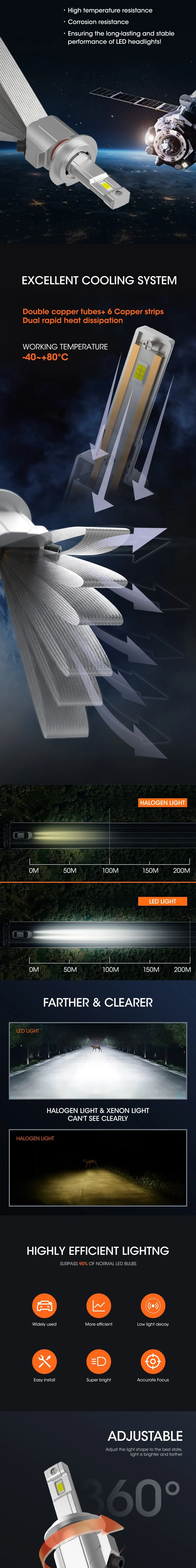 F9 Silent Fanless LED Headlights — product details